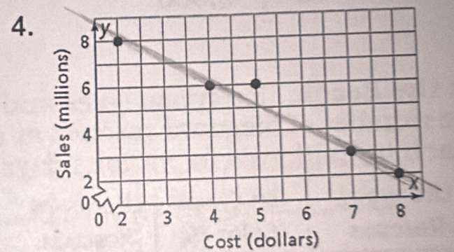 Cost (dollars)