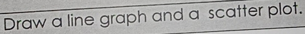 Draw a line graph and a scatter plot.