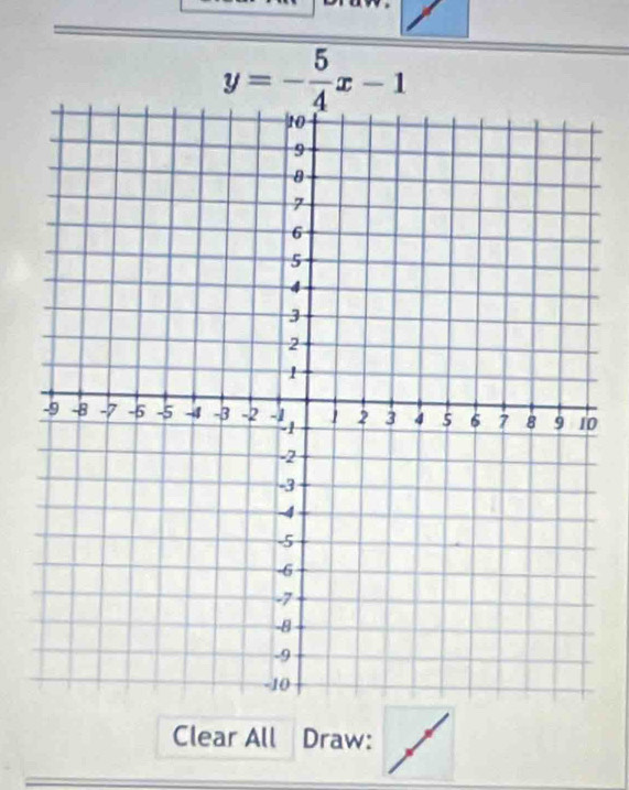 y=- 5/4 x-1
0 
Clear All Draw: