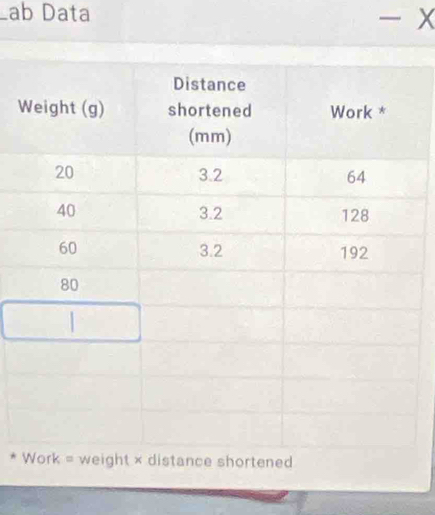 Lab Data - x
W