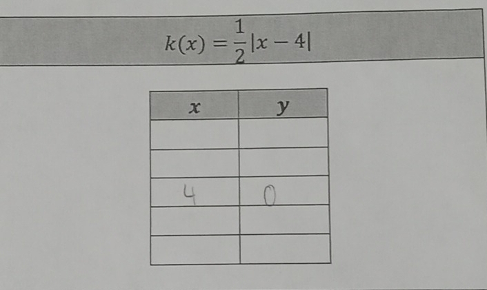 k(x)= 1/2 |x-4|