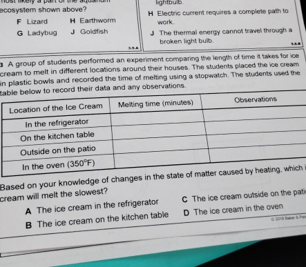 ost likely a part of the aquanum . lightbulb.
ecosystem shown above? H Electric current requires a complete path to
F Lizard H Earthworm work.
G Ladybug J Goldfish J The thermal energy cannot travel through a
,, broken light bulb.
1.4..
A group of students performed an experiment comparing the length of time it takes for ice
cream to melt in different locations around their houses. The students placed the ice cream
in plastic bowls and recorded the time of melting using a stopwatch. The students used the
their data and any observations.
Based on your knowledge of changes in the state of matter cauh
cream will melt the slowest?
A The ice cream in the refrigerator C The ice cream outside on the pati
B The ice cream on the kitchen table D The ice cream in the oven
© 2018 Baker & Pet