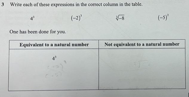 Write each of these expressions in the correct column in the table.
4^3
(-2)^3
sqrt[3](-8)
(-5)^2
One has been done for you.