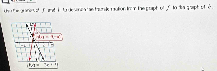 Use the graphs of f and h to describe the transformation from the graph of f to the graph of h .