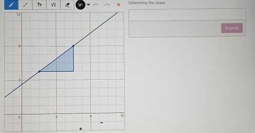 Tr sqrt(± ) lr × Determine the slope. 
Submit