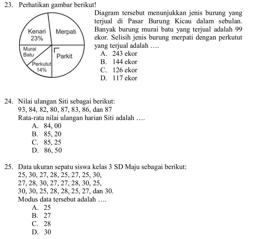 Perhatikan gambar berikut!
Diagram tersebut menunjukkan jenis burung yang
terjual di Pasar Burung Kicau dalam sebulan.
Banyak burung murai batu yang terjual adalah 99
ekor. Selisih jenis burung merpati dengan perkutut
yang terjual adalah …
A. 243 ekor
B. 144 ekor
C. 126 ekor
D. 117 ekor
24. Nilai ulangan Siti sebagai berikut:
93, 84, 82, 80, 87, 83, 86, dan 87
Rata-rata nilai ulangan harian Siti adalah ….
A. 84, 00
B. 85, 20
C. 85, 25
D. 86, 50
25. Data ukuran sepatu siswa kelas 3 SD Maju sebagai berikut:
25, 30, 27, 28, 25, 27, 25, 30,
27, 28, 30, 27, 27, 28, 30, 25,
30, 30, 25, 28, 28, 25, 27, dan 30.
Modus data tersebut adalah …
A. 25
B. 27
C. 28
D. 30