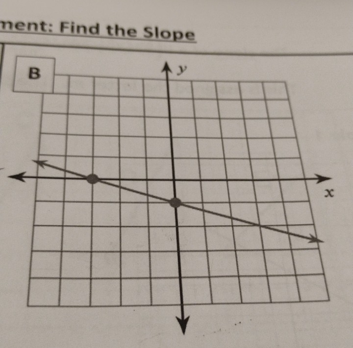 ment: Find the Slope