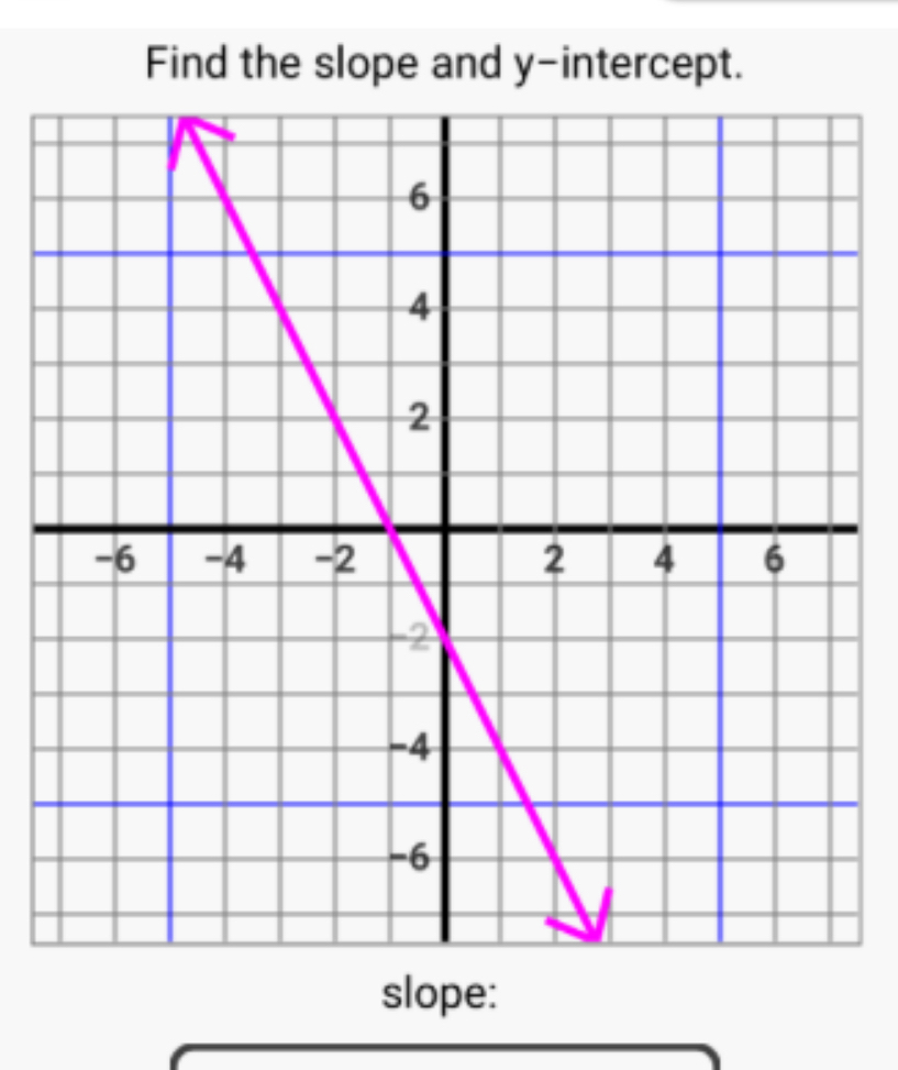 Find the slope and y-intercept. 
slope: