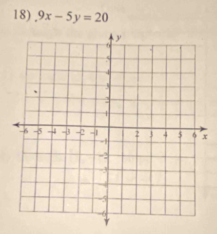 .9x-5y=20