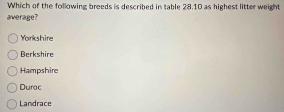 Which of the following breeds is described in table 28.10 as highest litter weight
average?
Yorkshire
Berkshire
Hampshire
Duroc
Landrace