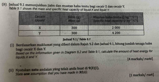 Jadual 9.1 menunjukkan jisim dan muatan haba tentu bagi cecair X dan cecair Y.
Table 9.1 shows the mass and specific heat capacity of liquid X and liquid Y.
Jadual 9.1 / Table 9.1
(i) Berdasarkan maklumat yang diberi dalam Rajah 9.2 dan Jadual 9.1, hitung jumlah tenaga haba
bagi cecair X dan Y
Based on the information given in Diagram 9.2 and Table 9.1, calculate the amount of heat energy for
liquids X and Y.
[4 markah/ marks]
(ii) Nyatakan satu andaian yáng telah anda buat di 9(b)(i).
State one assumption that you have made in 9(b)(i).
[1 markah/ mark]