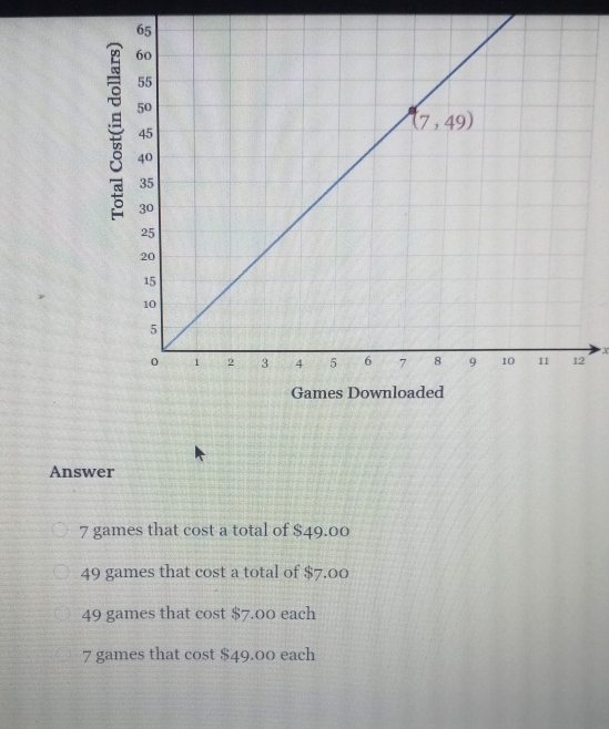 Answer
7 games that cost a total of $49.00
49 games that cost a total of $7.00
49 games that cost $7.00 each
7 games that cost $49.00 each