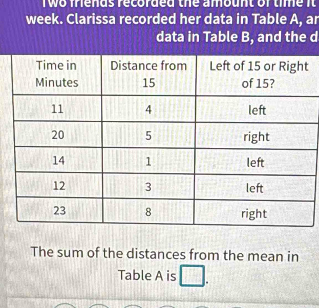 wo fiends recorded the amount or time it 
week. Clarissa recorded her data in Table A, ar 
data in Table B, and the d 
The sum of the distances from the mean in 
Table A is □.