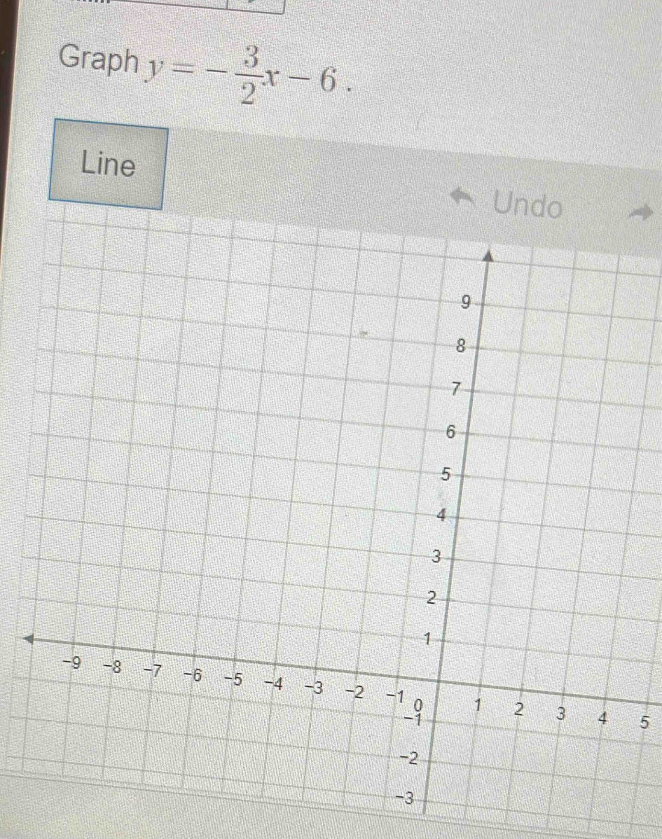 Graph y=- 3/2 x-6. 
Line 
Un
5