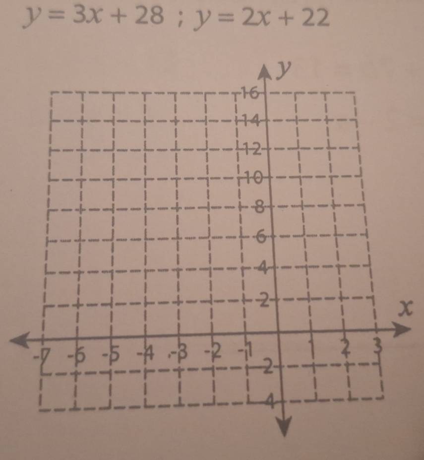 y=3x+28; y=2x+22
x