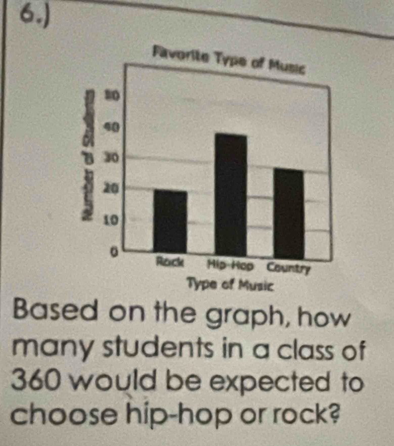 6.) 
Based on the graph, how 
many students in a class of
360 would be expected to 
choose hip-hop or rock?