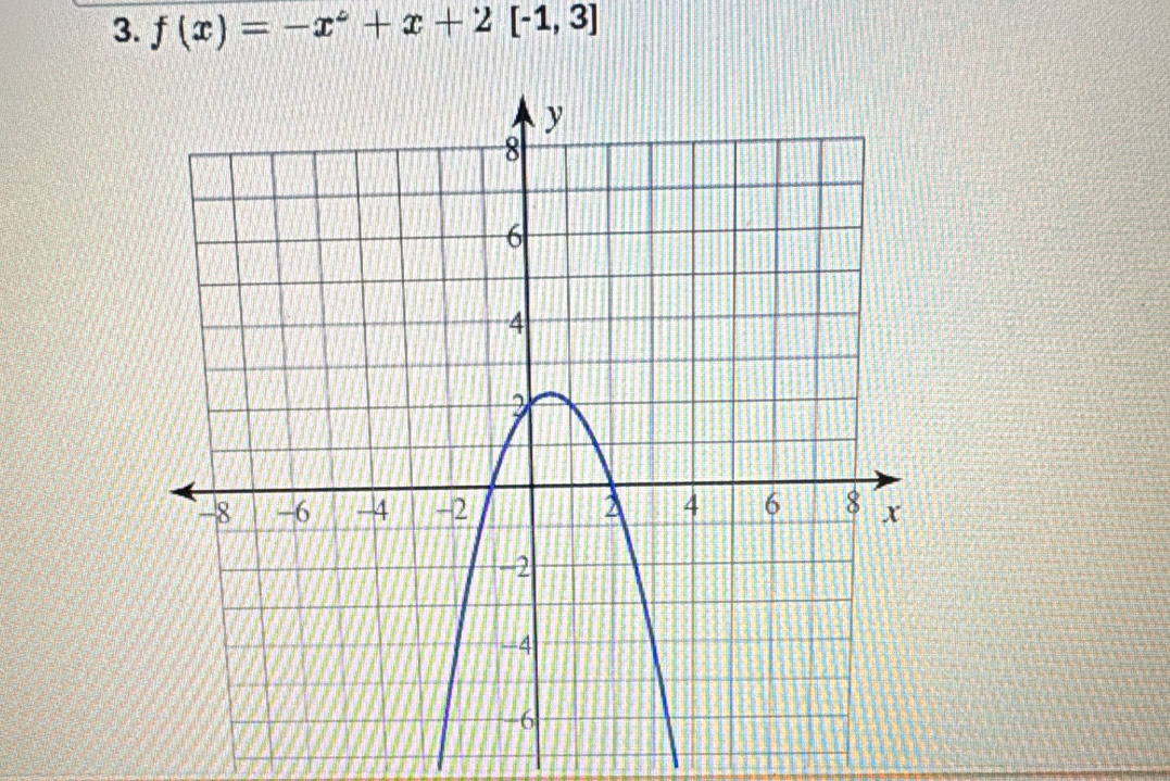 f(x)=-x^2+x+2[-1,3]