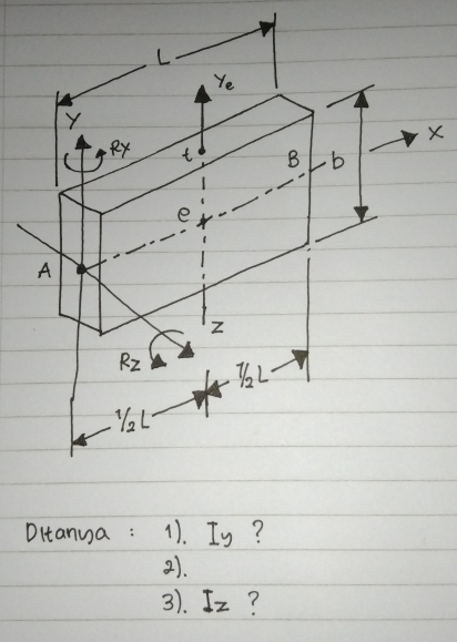 Ditanua : 11. Iv ?
2).
3). Iz ?