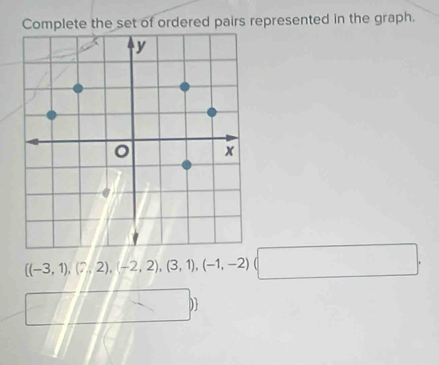 Complete the set of ordered pairs represented in the graph.
 (-3,1),(2,2),(-2,2),(3,1),(-1,-2) (□ ,
□ ,□ ,□ )