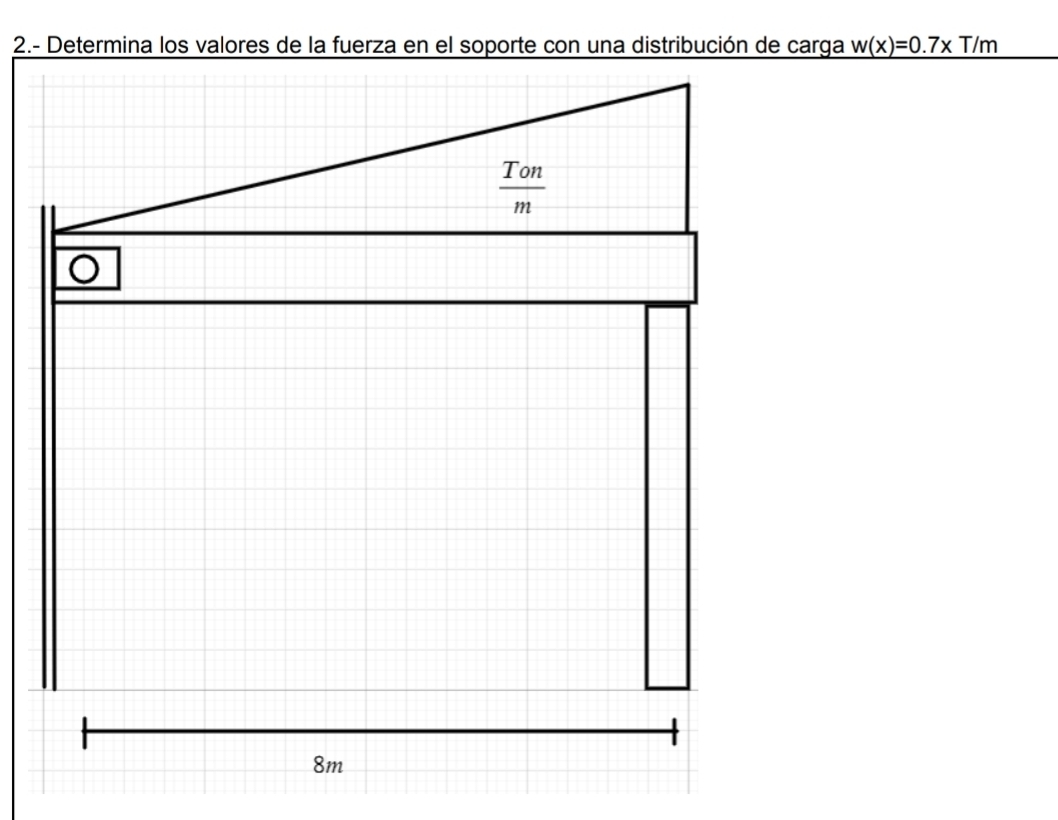 2.- Determina los valores de la fuerza en el soporte con una distribución de carga w(x)=0.7* T/m
 Ton/m 
8m