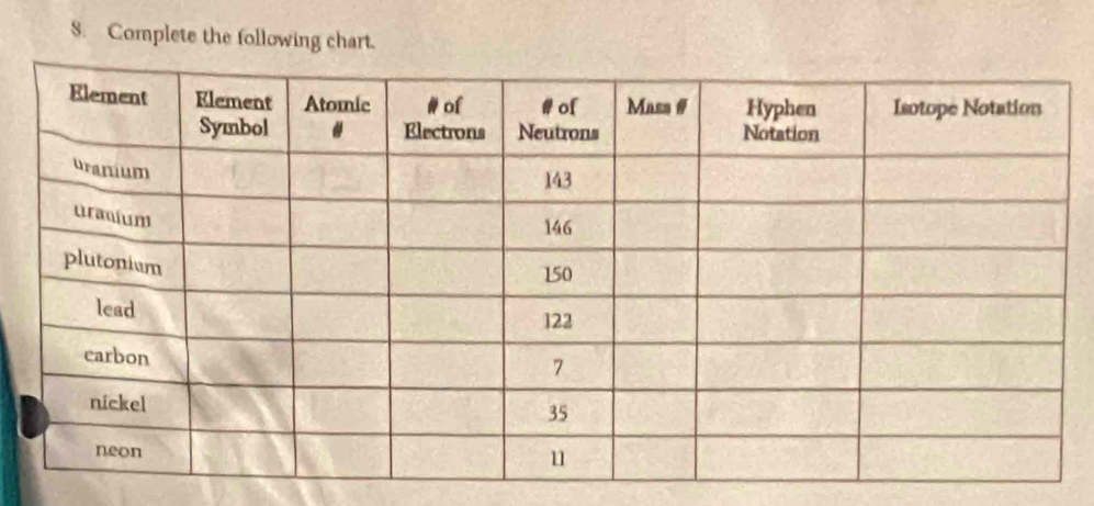 Complete the following chart.