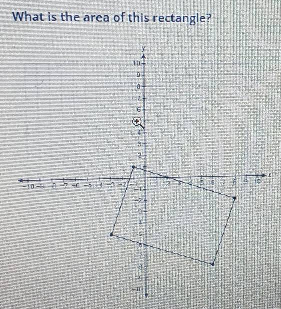 What is the area of this rectangle?
x