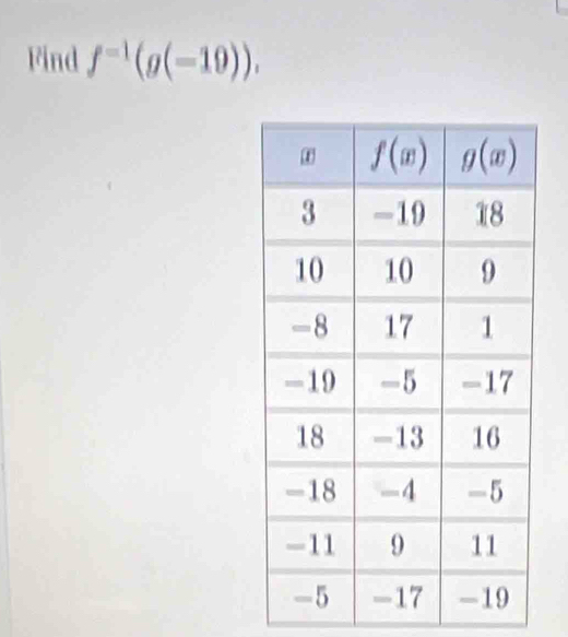 Find f^(-1)(g(-10)).