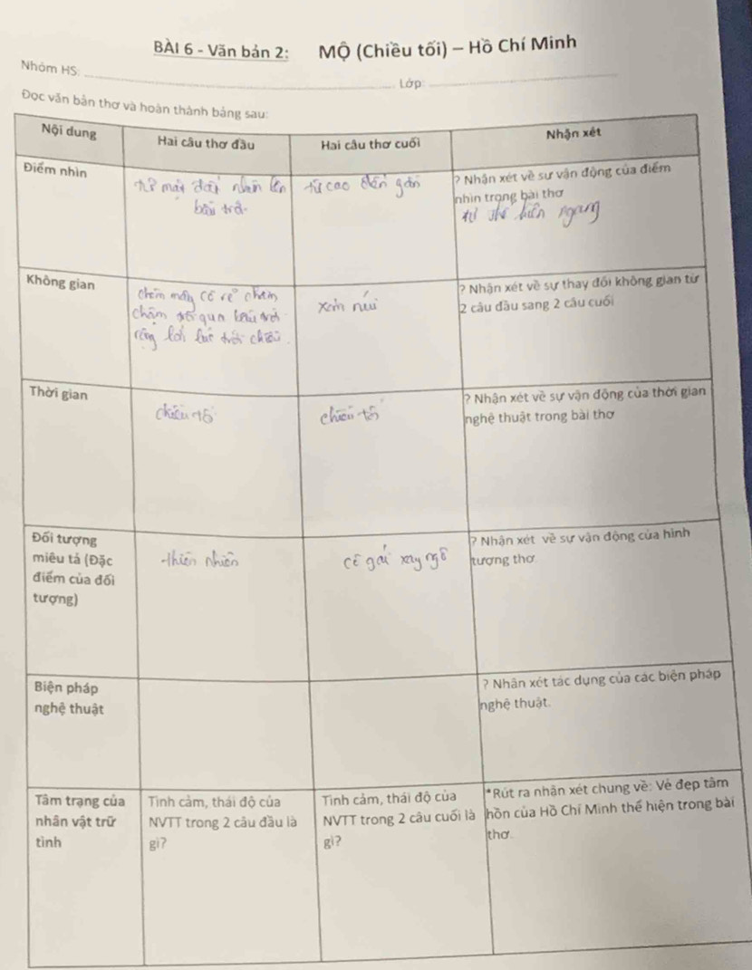 Văn bản 2: Mộ (Chiều tối) - Hồ Chí Minh 
__ 
Nhàm HS: 
Đọc 
N 
Điể 
Khô 
Th 
Đố 
mi 
đi 
tư 
Bi 
áp 
ng 
Tâtâm 
nhg bài 
tì