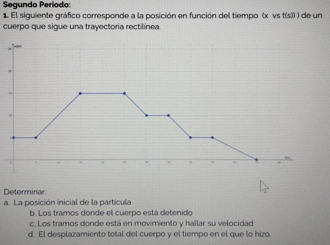 Segundo Periodo: 
1. El siguiente gráfico corresponde a la posición en función del tiempo (x vs t(s))) de un 
cuerpo que sigue una trayectoria rectilínea. 
Determinar: 
a. La posición inicial de la partícula 
b. Los tramos donde el cuerpo está detenido 
c. Los tramos donde está en movimiento y hallar su velocidad 
d. El desplazamiento total del cuerpo y el tiempo en el que lo hizo.