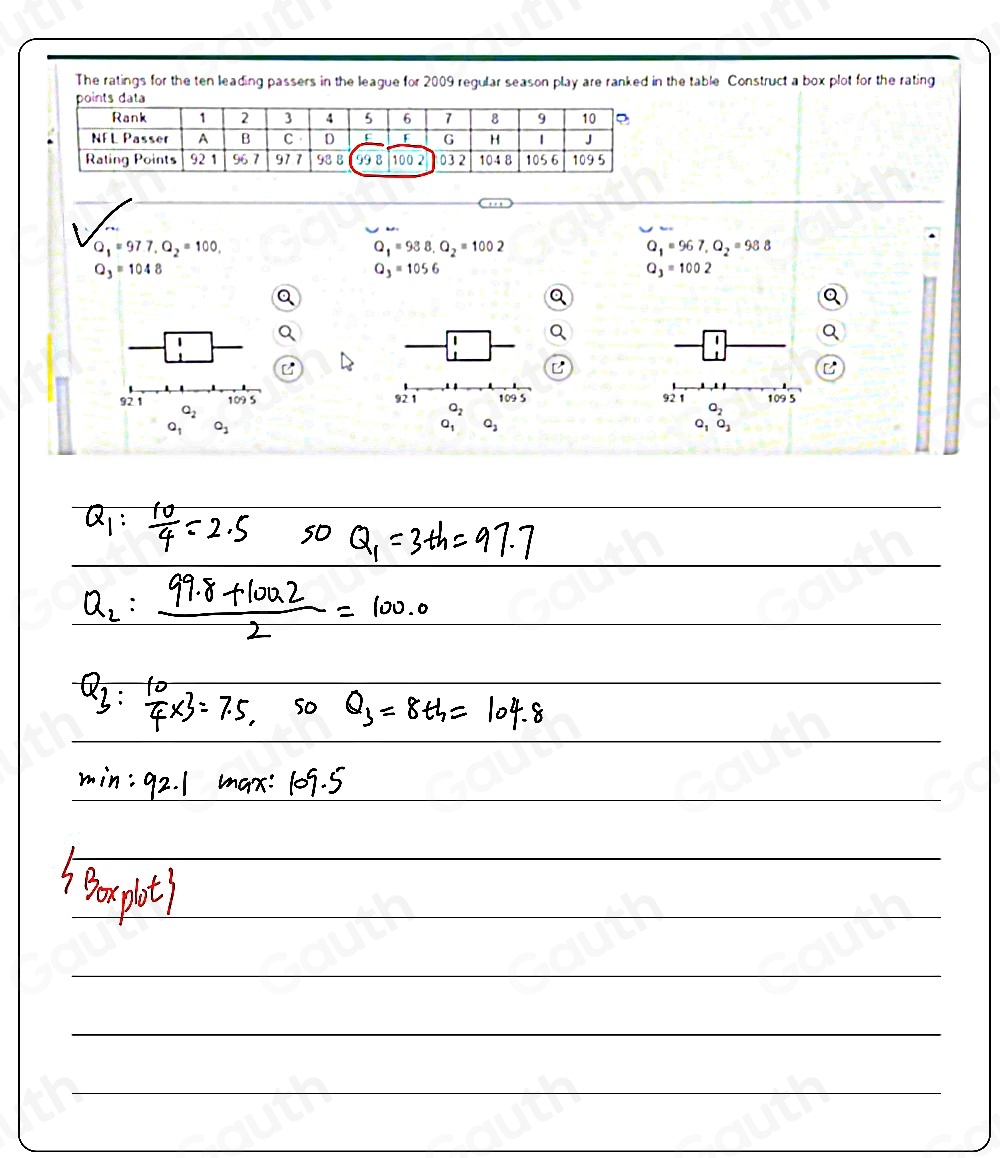 The ratings for the ten leading passers in the league for 2009 regular season play are ranked in the table Construct a box plot for the rating
Q_1=977, Q_2=100,
Q_1=988, Q_2=1002
Q_1=967, Q_2=988
Q_3=1048
Q_3=1056
Q_3=1002
1
109
92 1 Q_2
Q_1 o_1
Table 1: ["columnList":["Rank","1","2","3","4","5","67","8","9","10"],"lines":1,"columnList":["NFLPasser","A","B","C","D","E","FG","H","1","J"],"lines":2,"columnList":["RatingPoints","921","96.7","977","988","998","1002032","1048","1056","1095"],"lines":3]