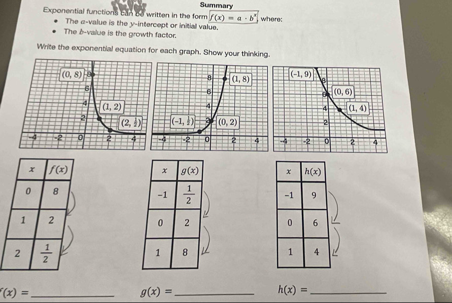 Summary
Exponential functions can be written in the form f(x)=a· b^x where:
The a-value is the y-intercept or initial value.
The b-value is the growth factor.
Write the exponential equation for each graph. Show your thinking.
_ f(x)=
_ g(x)=
h(x)= _