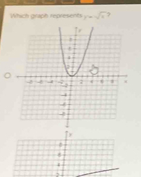 Which graph represents y=sqrt(x)
y
4