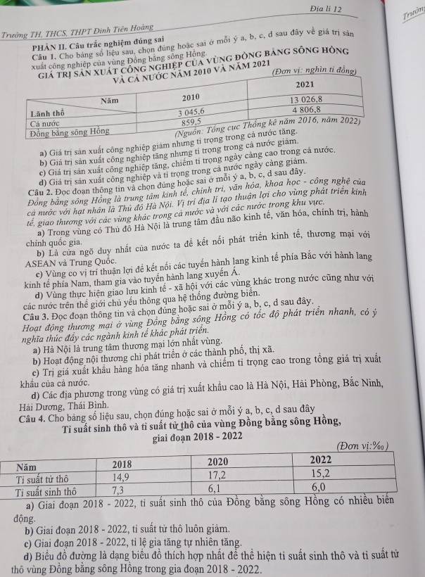 Đia li 12
Trườn
Trưởng TH, THCS, THPT Đinh Tiên Hoàng
PHÀN II. Câu trắc nghiệm đúng sai
Câu 1. Cho bang số hiệu sau, chọn đùng hoặc sai ở mỗi ý a, b, c, đ sau đây về giá trị sản
xuất công nghiệp của vùng Đồng băng sông Hồng
t Công nghiệp cua vùng đông bảng sông hông
n vị: nghìn tỉ đồng)
10 và năm 2021
a) Giá trị sản xuất công nghiệp giám nhưn
b) Giá trị sản xuất công nghiệp tăng nhưng tỉ trong trong cả nước
c) Giá trị sản xuất công nghiệp tăng, chiêm tỉ trong ngày cảng cao trong cả nước,
d) Giá trị sản xuất công nghiệp và tỉ trong trong cá nước ngày càng giảm.
Câu 2. Đọc đoạn thông tin và chọn đúng hoặc sai ở mỗi ý a, b, c, d sau đây
Đồng bằng sông Hồng là trung tâm kinh tế, chính tri, văn hóa, khoa học - công nghệ của
cả nước với hạt nhân là Thủ đồ Hà Nội. Vị trí địa lí tạo thuận lợi cho vùng phát triển kinh
tê, giao thương với các vùng khác trong ca nước và với các nước trong khu vực.
a) Trong vùng có Thủ đô Hà Nội là trung tâm đầu não kinh tế, văn hóa, chính trị, hành
chính quốc gia,
b) Là cửa ngõ duy nhất của nước ta đề kết nổi phát triển kinh tế, thương mại với
ASEAN và Trung Quốc.
c) Vùng co vị trí thuận lợi đề kết nổi các tuyến hành lang kinh tế phía Bắc với hành lang
kinh tế phía Nam, tham gia vào tuyển hành lang xuyền Á
d) Vùng thực hiện giao lưu kinh tế - xã hội với các vùng khác trong nước cũng như với
các nước trên thế giới chủ yếu thông qua hệ thống đường biển.
Câu 3. Đọc đoạn thông tin và chọn đúng hoặc sai ở mỗi ý a, b, c, d sau đây.
Hoat động thương mại ở vùng Đồng bằng sông Hồng có tốc độ phát triển nhanh, có ý
nghĩa thúc đẩy các ngành kinh tế khác phát triển.
a) Hà Nội là trung tâm thương mại lớn nhất vùng.
b) Hoạt động nội thương chỉ phát triển ở các thành phố, thị xã.
c) Trị giá xuất khẩu hàng hóa tăng nhanh và chiếm tỉ trọng cao trong tông giá trị xuất
khầu của cả nước.
d) Các địa phương trong vùng có giá trị xuất khẩu cao là Hà Nội, Hải Phòng, Bắc Ninh,
Hải Dương, Thái Bình.
Câu 4. Cho bảng số liệu sau, chọn đúng hoặc sai ở mỗi ý a, b, c, d sau đây
Tỉ suất sinh thô và tỉ suất tử thô của vùng Đồng bằng sông Hồng,
giai đoạn 2018 - 2022
vị:‰)
a) Giai đoạn 2018 - 2022, tỉ suất sinh thô của Đồng bằng sông Hồng có
động.
b) Giai đoạn 2018 - 2022, tỉ suất tử thô luôn giảm.
c) Giai đoạn 2018 - 2022, tỉ lệ gia tăng tự nhiên tăng.
đ) Biểu đồ đường là dạng biểu đồ thích hợp nhất đề thể hiện ti suất sinh thô và tỉ suất tử
thô vùng Đồng bằng sông Hồng trong gia đoạn 2018 - 2022.