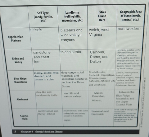 Chapter 1 Georgia's Land and Glimate