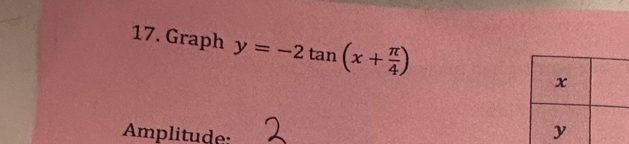 Graph y=-2tan (x+ π /4 )
Amplitude: