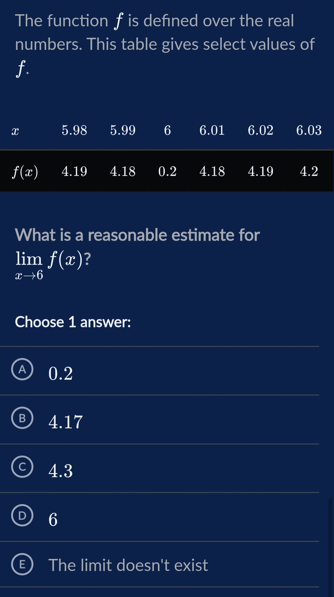 The function f is defned over the real
numbers. This table gives select values of
f.
x 5.98 5.99 6 6.01 6.02 6.03
f(x) 4.19 4.18 0.2 4.18 4.19 4.2
What is a reasonable estimate for
limlimits _xto 6f(x) ?
Choose 1 answer:
0.2
B 4.17
C 4.3
6
The limit doesn't exist