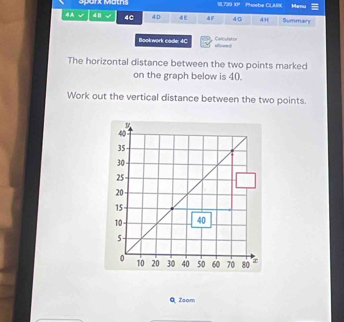 Sparx Maths 18,739 overline XP Phoebe CLARK Menu 
4A 48 4C 4D 4 E 4F 4G 4 H Summary 
Bookwork code: 4C allowed Calculator 
The horizontal distance between the two points marked 
on the graph below is 40. 
Work out the vertical distance between the two points. 
Q Zoom