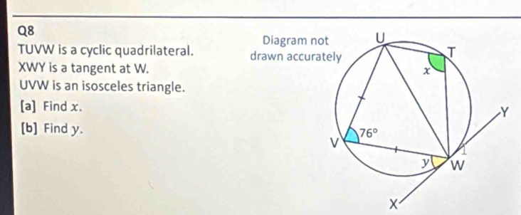 Diagram n
TUVW is a cyclic quadrilateral. drawn accur
XWY is a tangent at W. 
UVW is an isosceles triangle.
[a] Find x. 
[b] Find y.
X