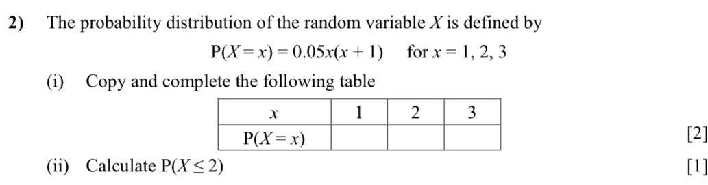 The probability distribution of the random variable X is defined by
P(X=x)=0.05x(x+1) for x=1,2,3
(i) Copy and complete the following table
[2]
(ii) Calculate P(X≤ 2) [1]