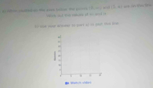 at When plutzed on the aves below, the points (0,m) and (5,π ) are on this like 
Work out the values of t and n
b) Use your answer to part a) to plot this line