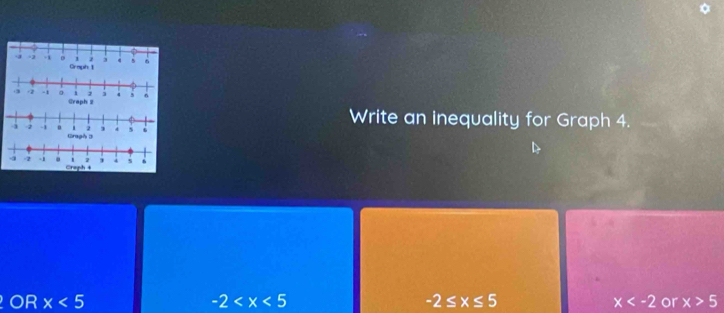 Write an inequality for Graph 4.
OR x<5</tex> -2 -2≤ x≤ 5 x or x>5