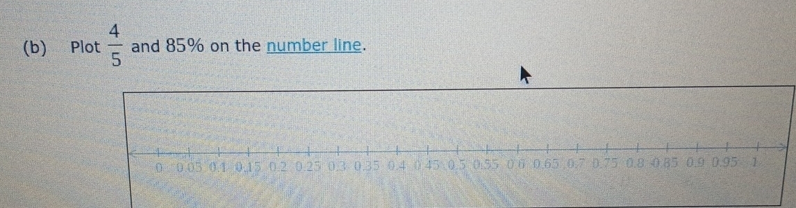 Plot  4/5  and 85% on the number line.