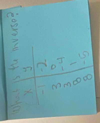 What is the inverse?
X 3
-1 -2.
o
3 4
3
B 1
8 -6