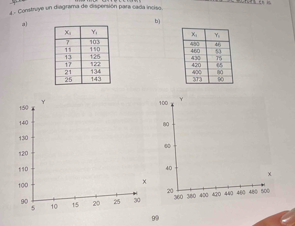 4.- Construye un diagrama de dispersión para cada inciso.
a)
b)
 
 
 
 
 
 
99