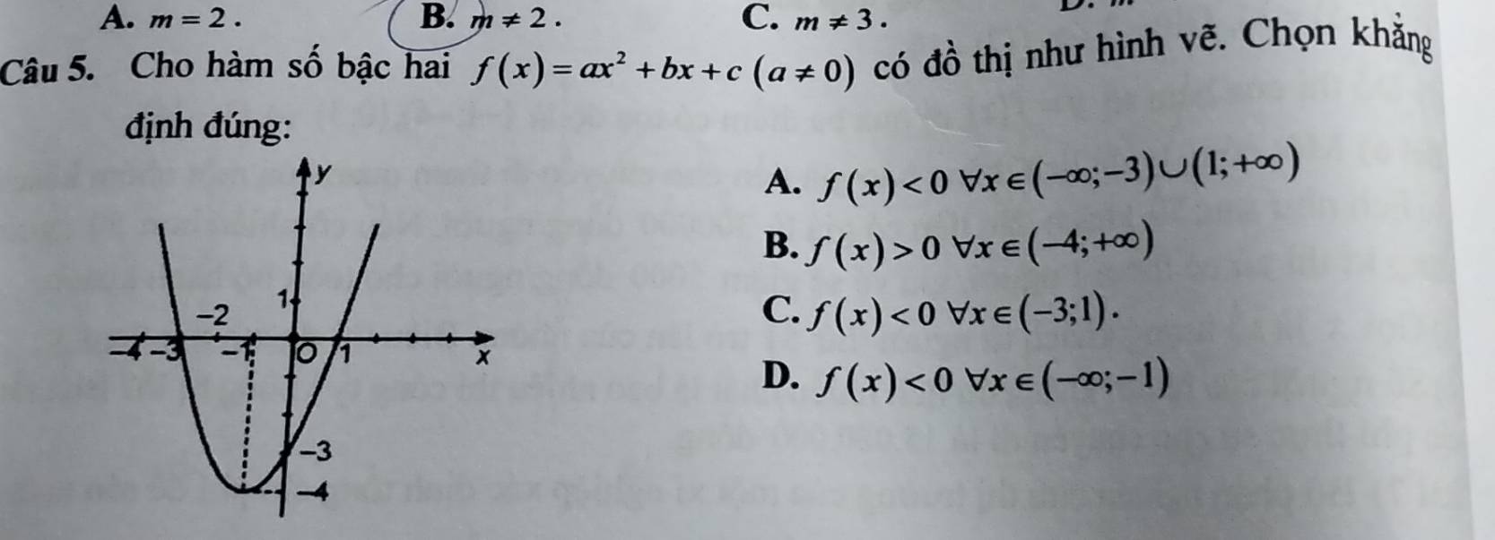 A. m=2. B. m!= 2. C. m!= 3. 
D
Câu 5. Cho hàm số bậc hai f(x)=ax^2+bx+c(a!= 0) có đồ thị như hình vẽ. Chọn khẳng
định đúng:
A. f(x)<0forall x∈ (-∈fty ;-3)∪ (1;+∈fty )
B. f(x)>0forall x∈ (-4;+∈fty )
C. f(x)<0forall x∈ (-3;1).
D. f(x)<0forall x∈ (-∈fty ;-1)