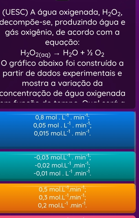 (UESC) A água oxigenada, H_2O_2, 
decompõe-se, produzindo água e
gás oxigênio, de acordo com a
equação:
H_2O_2(aq)to H_2O+1/2O_2
O gráfico abaixo foi construído a
partir de dados experimentais e
mostra a variação da
concentração de água oxigenada
0,8mol.L^(-1).min^(-1);
0,05mol.L^(-1).min^(-1);
0,015mol.L^(-1).min^(-1).
-0,03mol.L^(-1).min^(-1) :
-0,02mol.L^(-1).min^(-1);
-0,01mol.L^(-1).min^(-1).
0,5mol.L^(-1).min^(-1) :
0,3mol.L^(-1).min^(-1);
0,2mol.L^(-1).min^(-1).