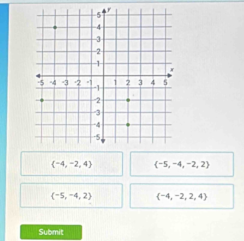  -4,-2,4
 -5,-4,-2,2
 -5,-4,2
 -4,-2,2,4
Submit