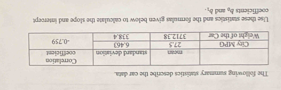 The following summary statistics describe the car data. 
Use these statistics and the formulas given below to calculate the slope and intercept 
coefficients b_0 and b_1.