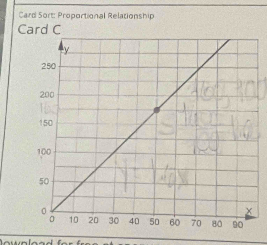 Card Sort: Proportional Relationship 
C