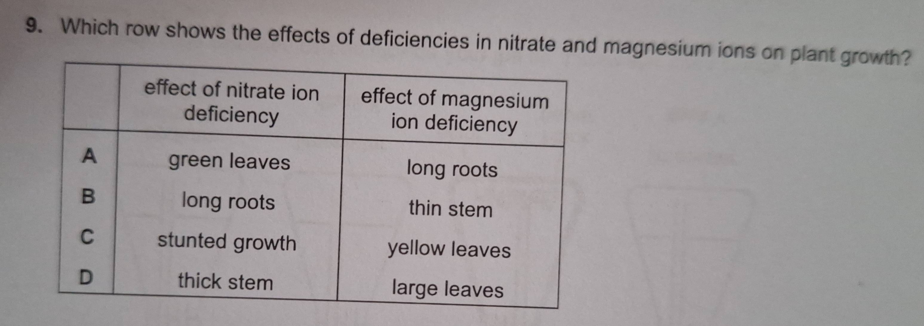 Which row shows the effects of deficiencies in nitrate and magnesium ions on plant growth?